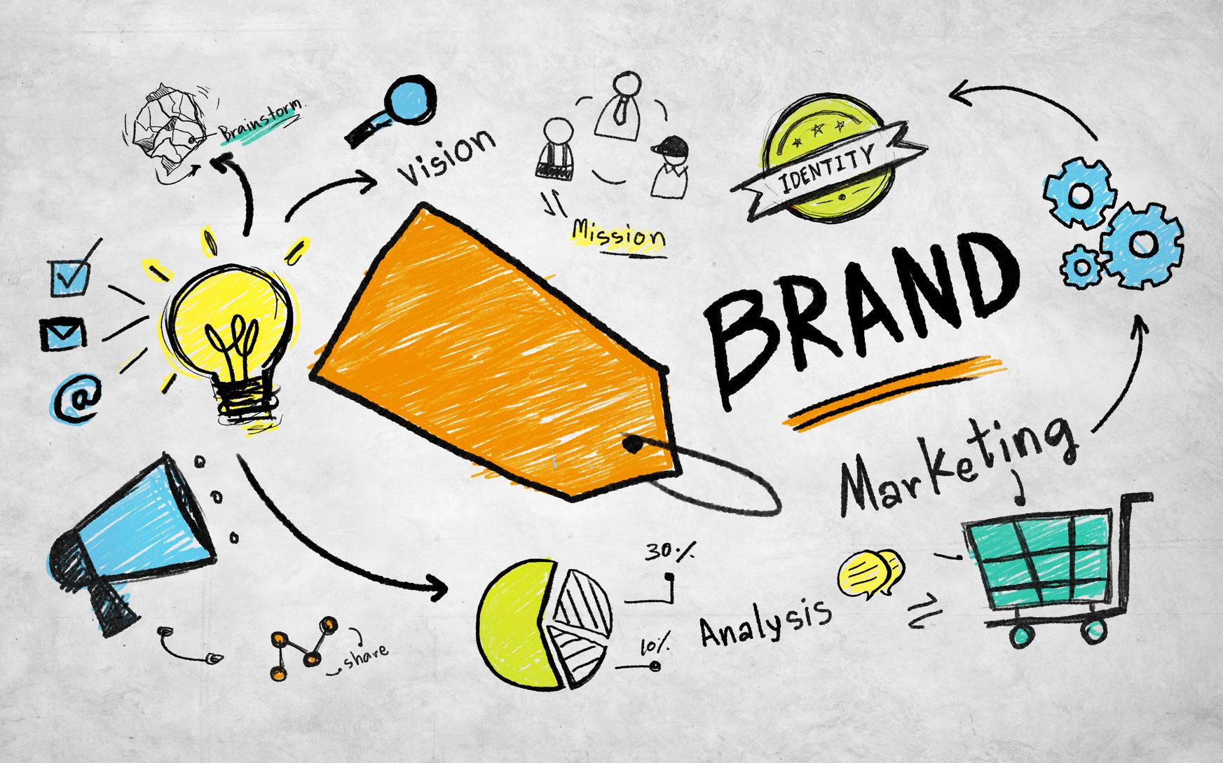 Tìm hiểu Brand Identity là gì? Các bước xây dựng bộ nhận diện thương hiệu ấn tượng